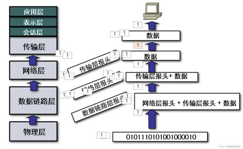 淺談HCIA中的TCP/IP協議、網絡設備與網絡拓撲結構