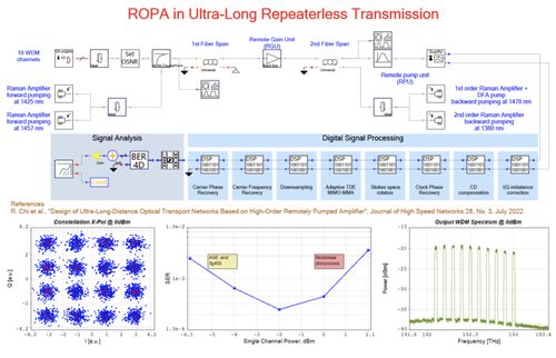 VPIphotonics發(fā)布11.4版光子學(xué)系列仿真軟件，助力信息系統(tǒng)集成服務(wù)創(chuàng)新